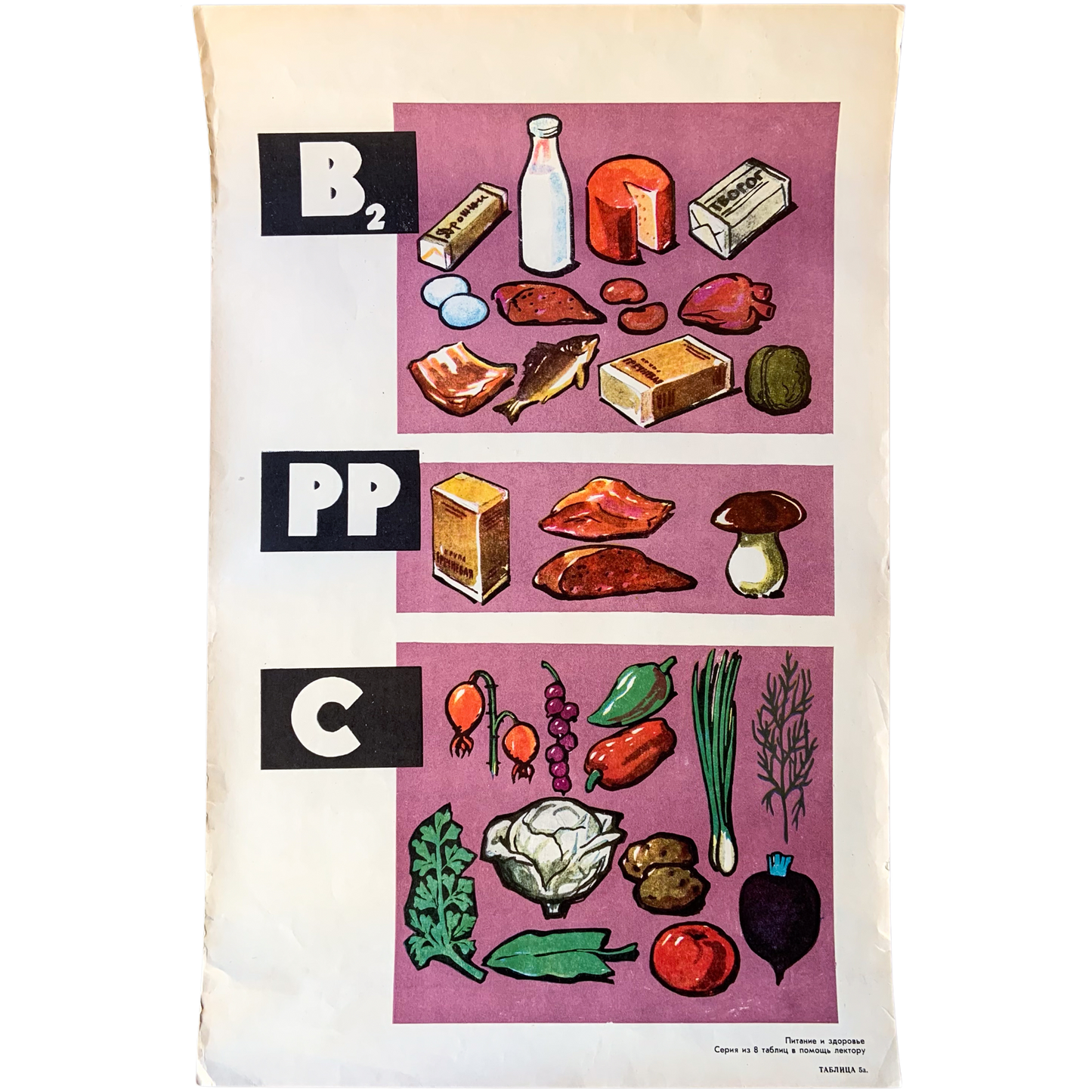 1980s Soviet Nutrition Poster #P1525 - 12" x 19"